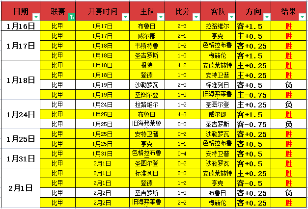 曼城与哈兰,德续约至十,签下,乐竞体育官网,乐竞体育网页版,乐竞体育官网入口,乐竞体育官网,乐竞体育首页