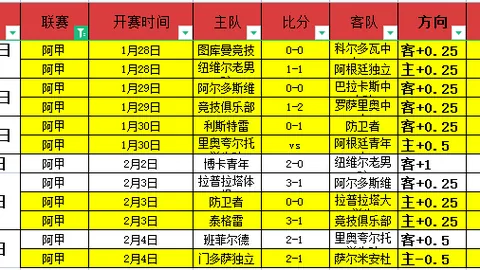 海港延续不败势头，武磊立功奥斯卡助力，泰山近8战仅1胜陷入困境